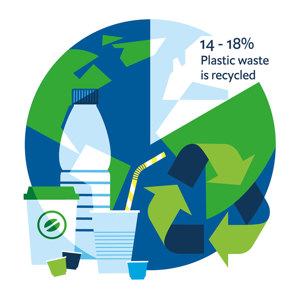 Plastic recycling illustration
