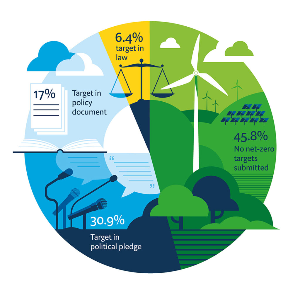 climate change infographic